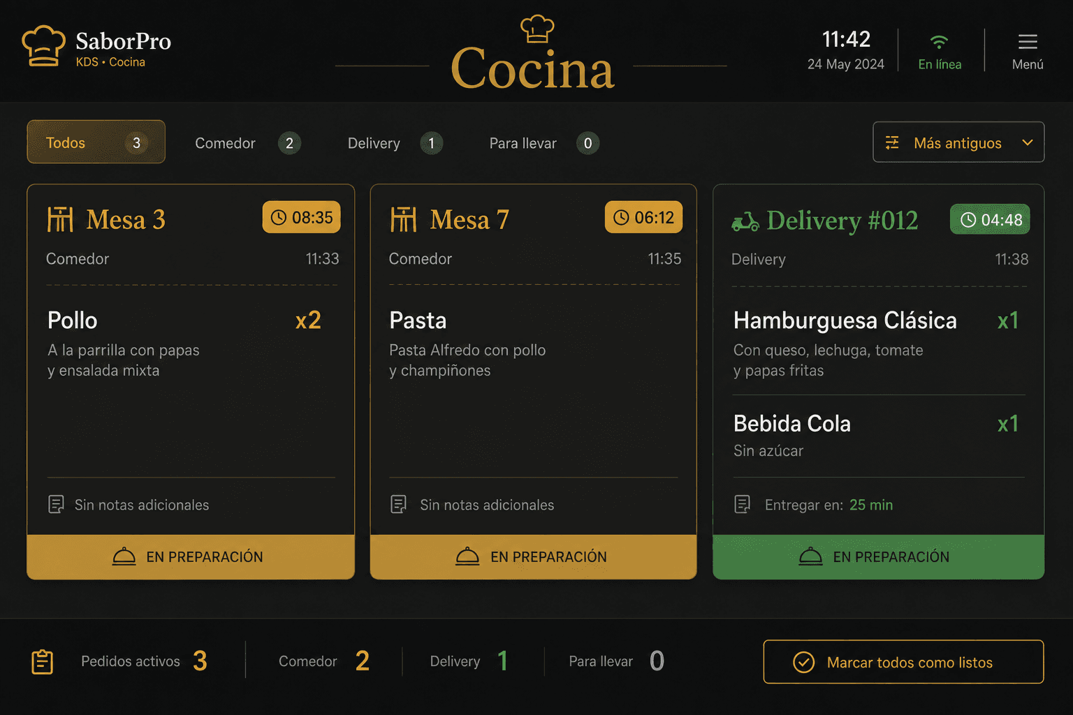Pantalla cocina